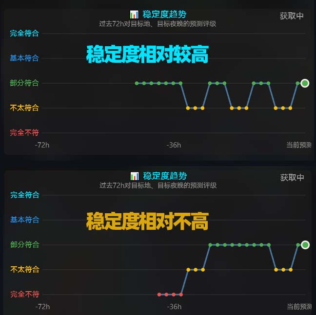 稳定度说明图